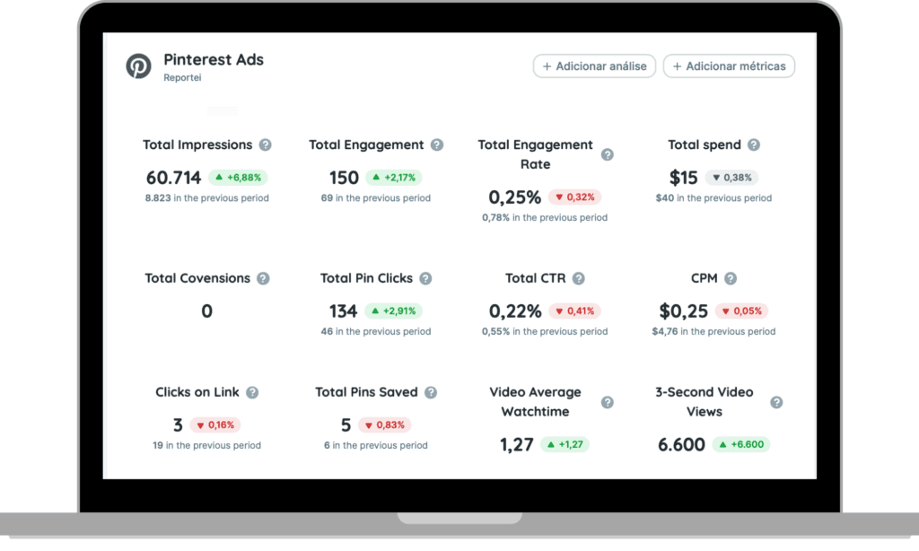 Pinterest Ads Dashboard